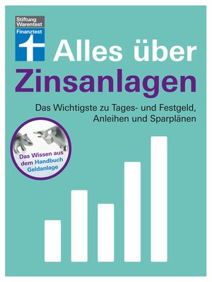 cover image of Alles über Zinsanlagen